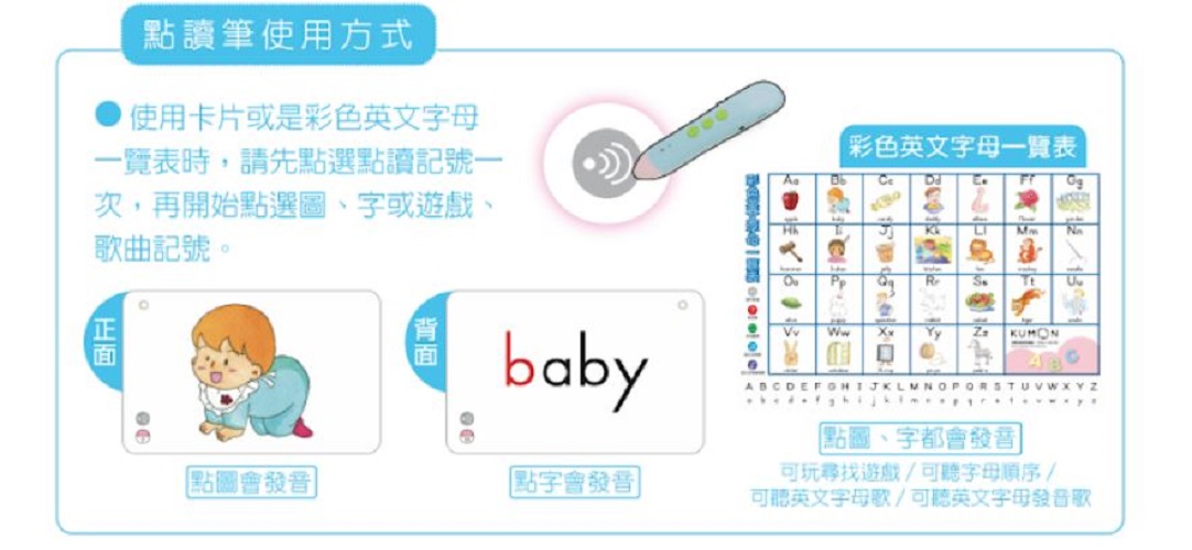 KUMON - KUMON 英文字母卡-點讀版(附CD、彩色英文字母一覽表)