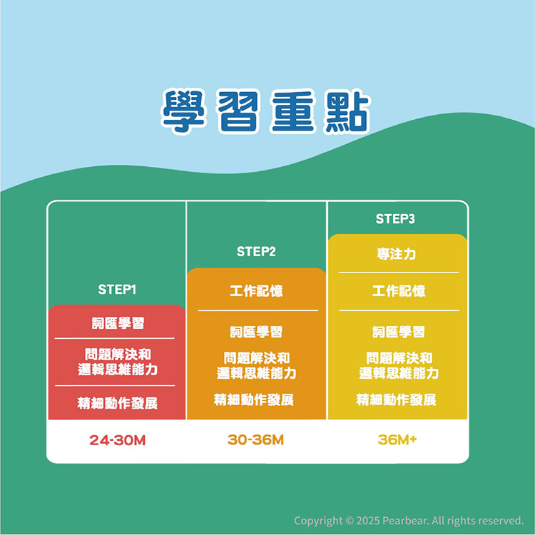 Curios CU-673 商品介紹