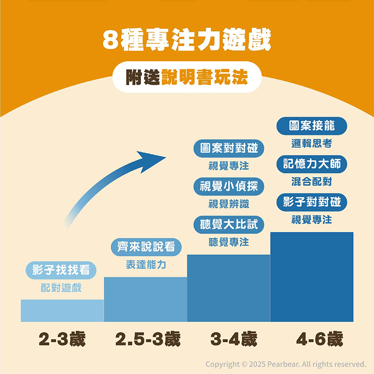 Curios CU-655 商品介紹