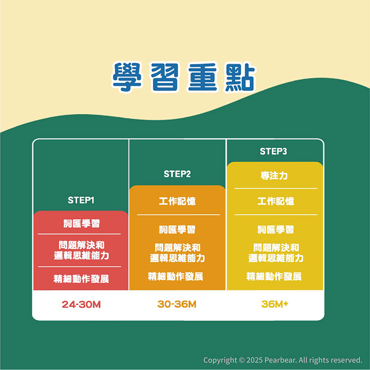 Curios CU-672 商品介紹
