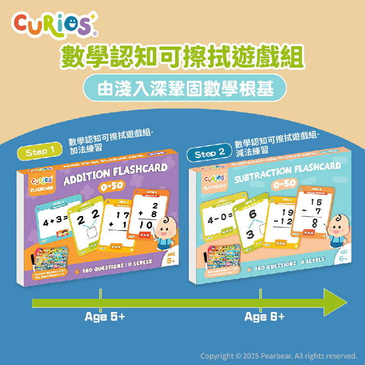 Curios CU-705 商品介紹