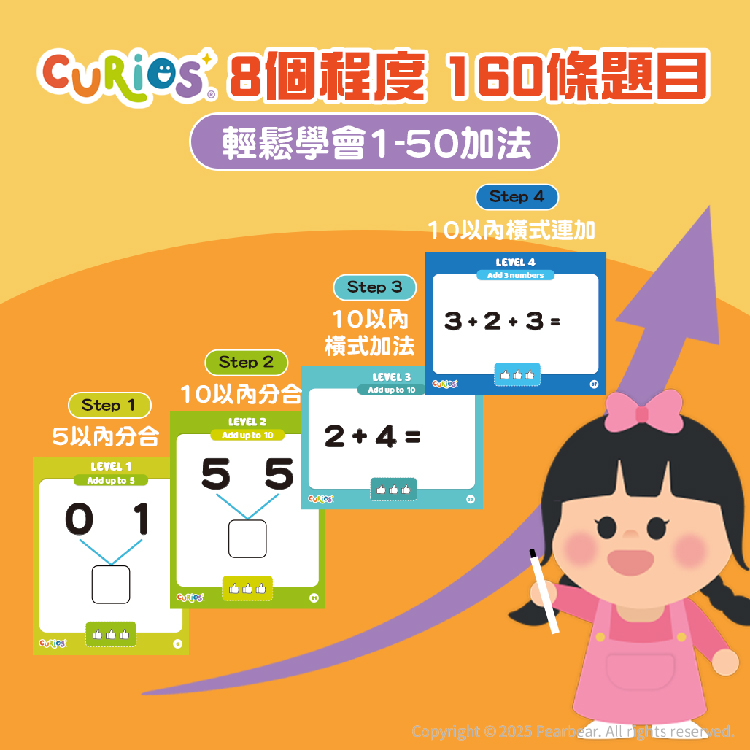 Curios CU-704 商品介紹