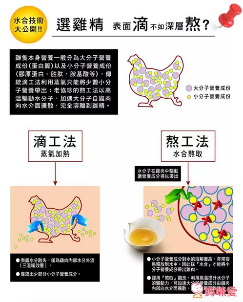 老協珍熬雞精/熬湯麵