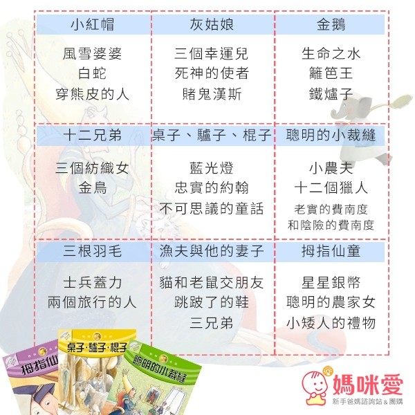 ♫ 邊看邊聽更有趣♫ 格林童話故事套書 / 智慧有聲繪本 聽出閱讀好習慣