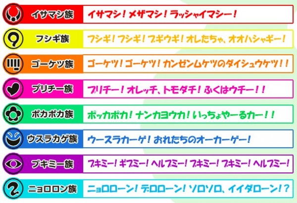 這一款懷錶型可以辨認220種以上的妖怪朋友登場聲音。