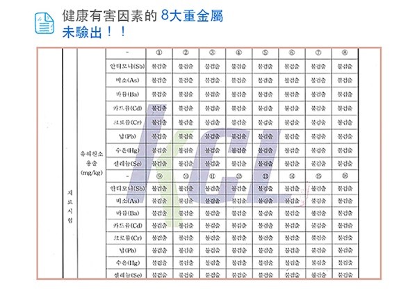 aguard 通過多項認證，安全有保障