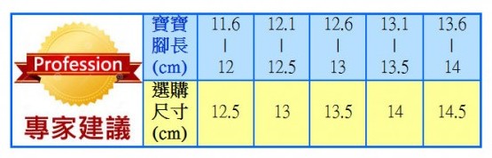 布布童鞋》2015 秋冬新色來報到!學步鞋 / 運動機能鞋 / 休閒鞋