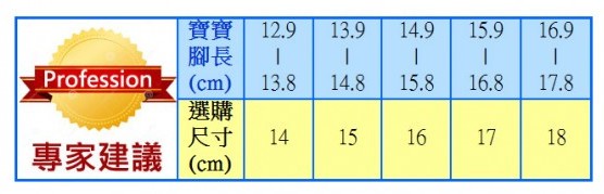 布布童鞋》2015 秋冬新色來報到!學步鞋 / 運動機能鞋 / 休閒鞋