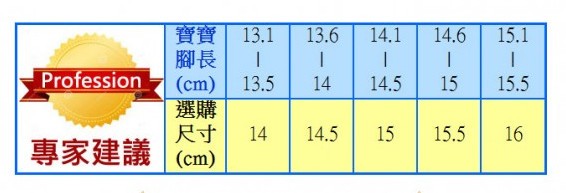 布布童鞋》2015 秋冬新色來報到!學步鞋 / 運動機能鞋 / 休閒鞋