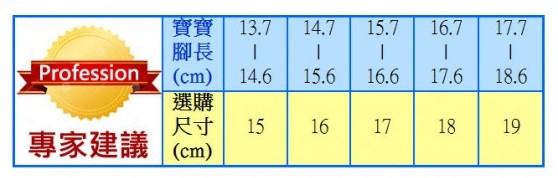 布布童鞋》2015 秋冬新色來報到!學步鞋 / 運動機能鞋 / 休閒鞋