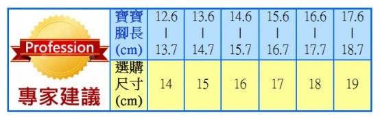 布布童鞋》2015 秋冬新色來報到!學步鞋 / 運動機能鞋 / 休閒鞋