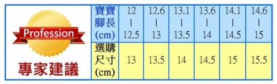 布布童鞋》2015 秋冬新色來報到!學步鞋 / 運動機能鞋 / 休閒鞋