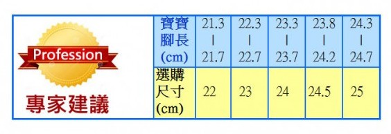布布童鞋》2015 秋冬新色來報到!學步鞋 / 運動機能鞋 / 休閒鞋