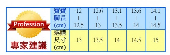 布布童鞋》2015 秋冬新色來報到!學步鞋 / 運動機能鞋 / 休閒鞋