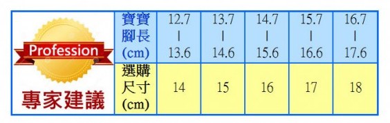 布布童鞋》2015 秋冬新色來報到!學步鞋 / 運動機能鞋 / 休閒鞋