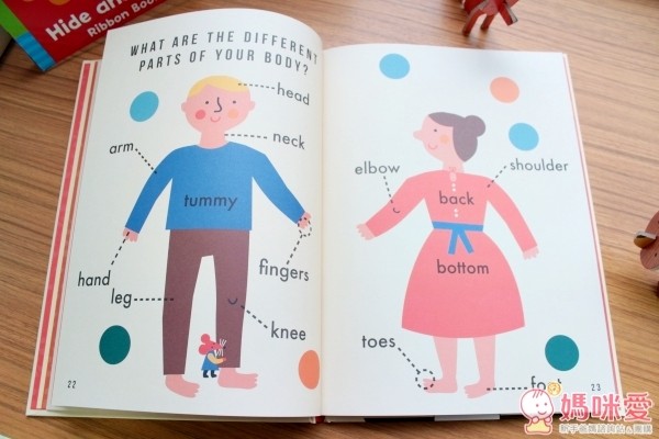 1000個一定要知道的事物