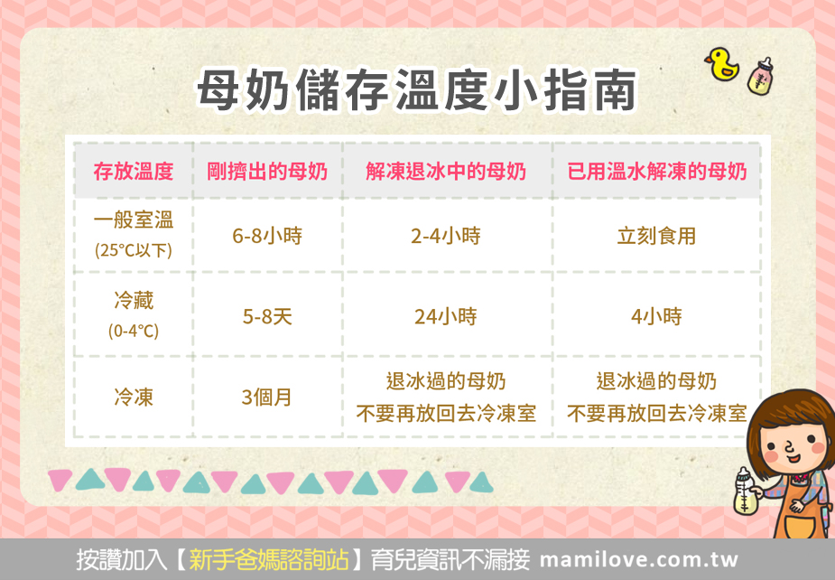 母乳的333保存原則和加熱方法 育兒文章 媽咪愛