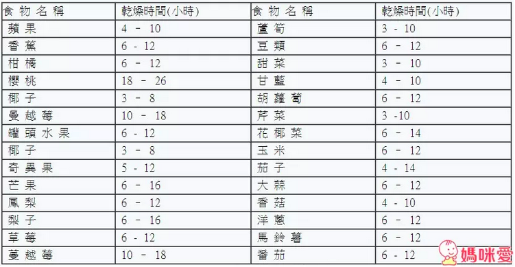 i LIFE 食物保鮮烘乾機