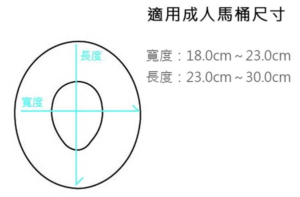 【好物推薦】♫寶貝學習上廁所♫幼兒學習褲/ 如廁輔助便座 / 防水尿墊