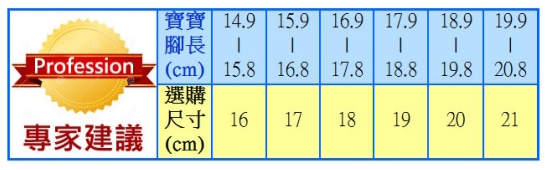 【​現貨】布布童鞋 ♪  真皮涼鞋 / 迪士尼涼鞋 / 電燈涼鞋 ✧ 不悶熱更耐穿