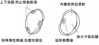Amethyst Maternity準媽咪待產/月子用品