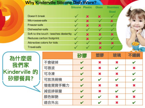 Kinderville 寶寶矽膠容器