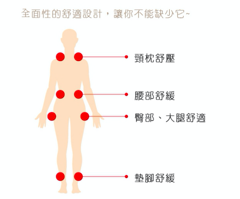 ❤媽咪必備小幫手❤減輕哺乳負擔授乳枕 / 防水尿墊 / 奶瓶奶嘴刷 / 拇指醫生 / 辨溫母乳袋