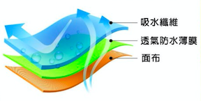 ❤媽咪必備小幫手❤減輕哺乳負擔授乳枕 / 防水尿墊 / 奶瓶奶嘴刷 / 拇指醫生 / 辨溫母乳袋