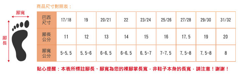 Ipanema 巴西涼鞋