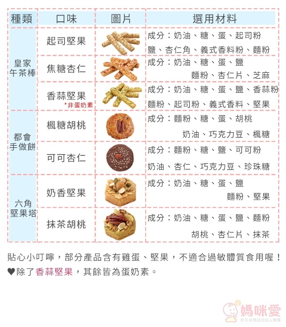 【預購】思唯甜Sweetian彌月禮盒 / 媽咪愛限定下午茶❤純手工製作、嚴選食材 傳達濃濃幸福