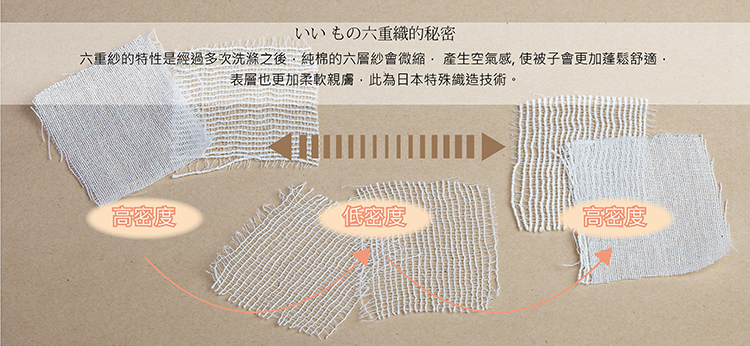 Yimono 不二屋六層紗呼吸被