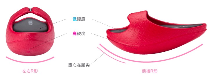 人體工學改念設計