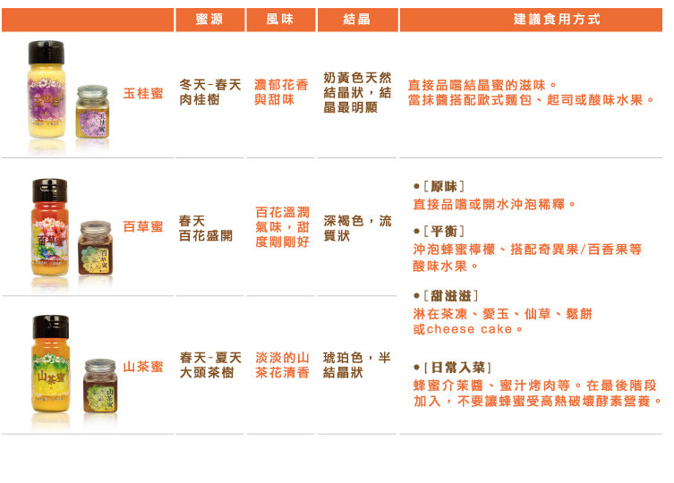 食在加分
