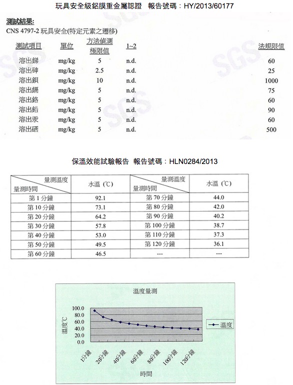 THE CARROS 卡蘿購物車 / 保溫餐蓋 / 保鮮提袋